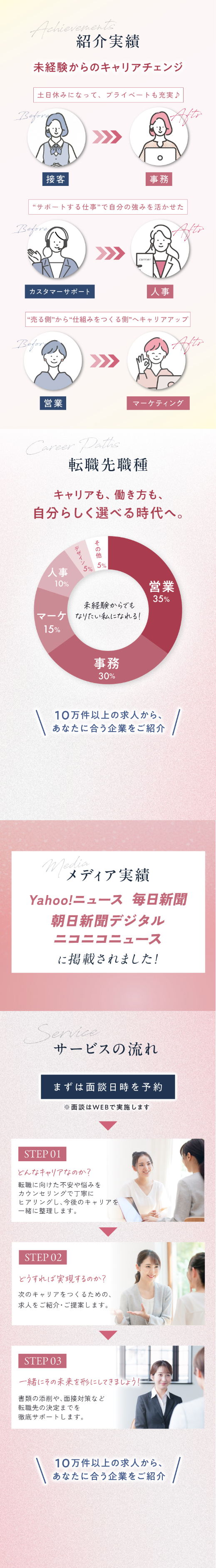 SHE HUB - サービス詳細